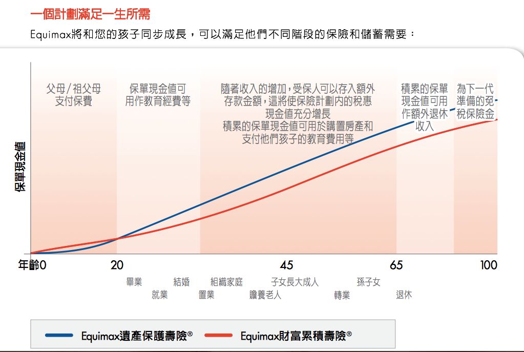 分红保险,你知多少?(图6) 分红保险,你知多少?(图6)